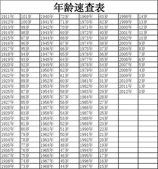 生肖表十二排列表(十二生肖排列顺序表图片)