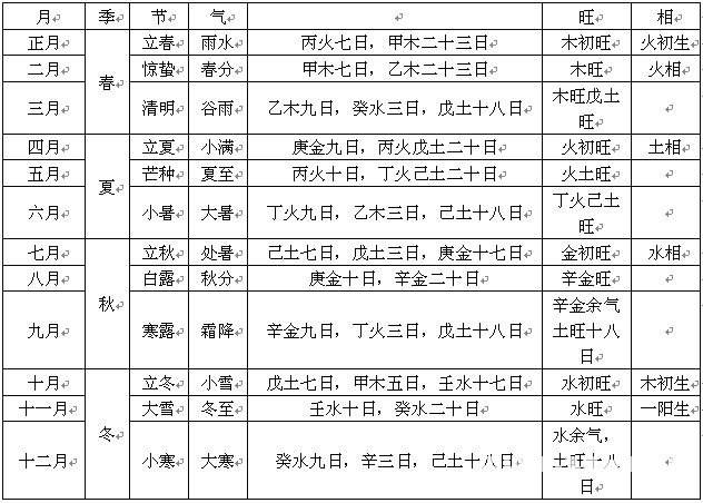 2020五行对照生肖表(2020五行对照生肖表图)