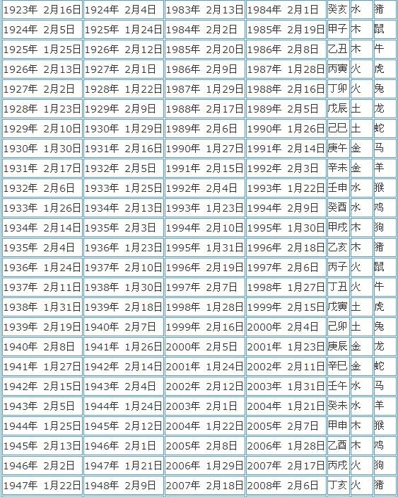 12生肖对应的属性表(属性生肖对照表百度文库)