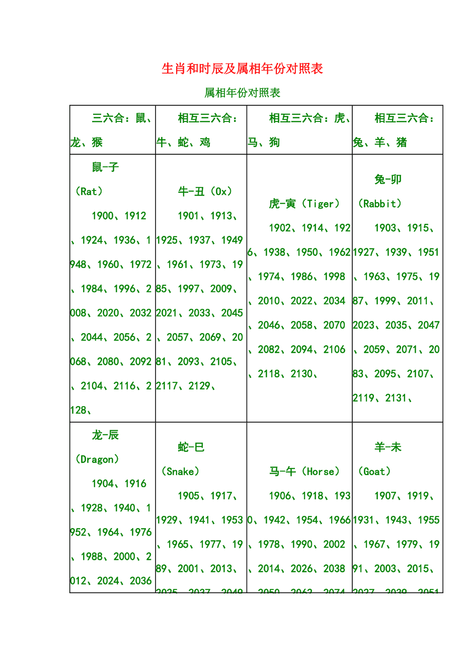 年份生肖属性查询表图(年份生肖属性查询表图片大全)