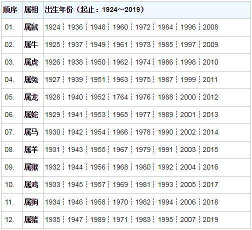 年份生肖属性查询表图(年份生肖属性查询表图片大全)