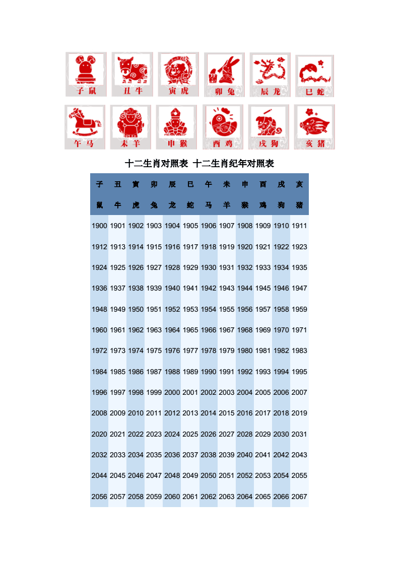 十二生肖与天干对应表图片(十二生肖与天干对应表图片大全)