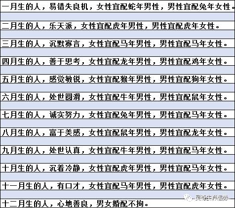 十二生肖爱情配对关系表(十二生肖配对爱情缘分和配对指数)