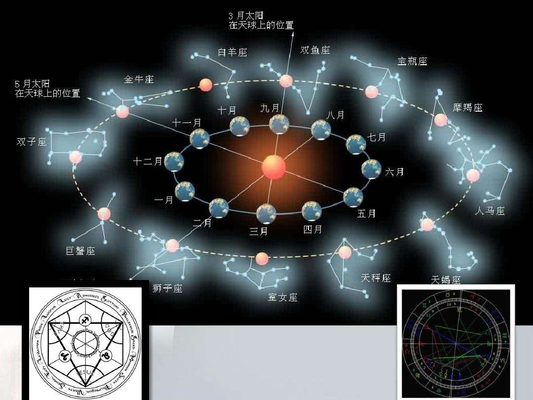 月亮星座一样的人(月亮星座一样的人适合在一起吗)