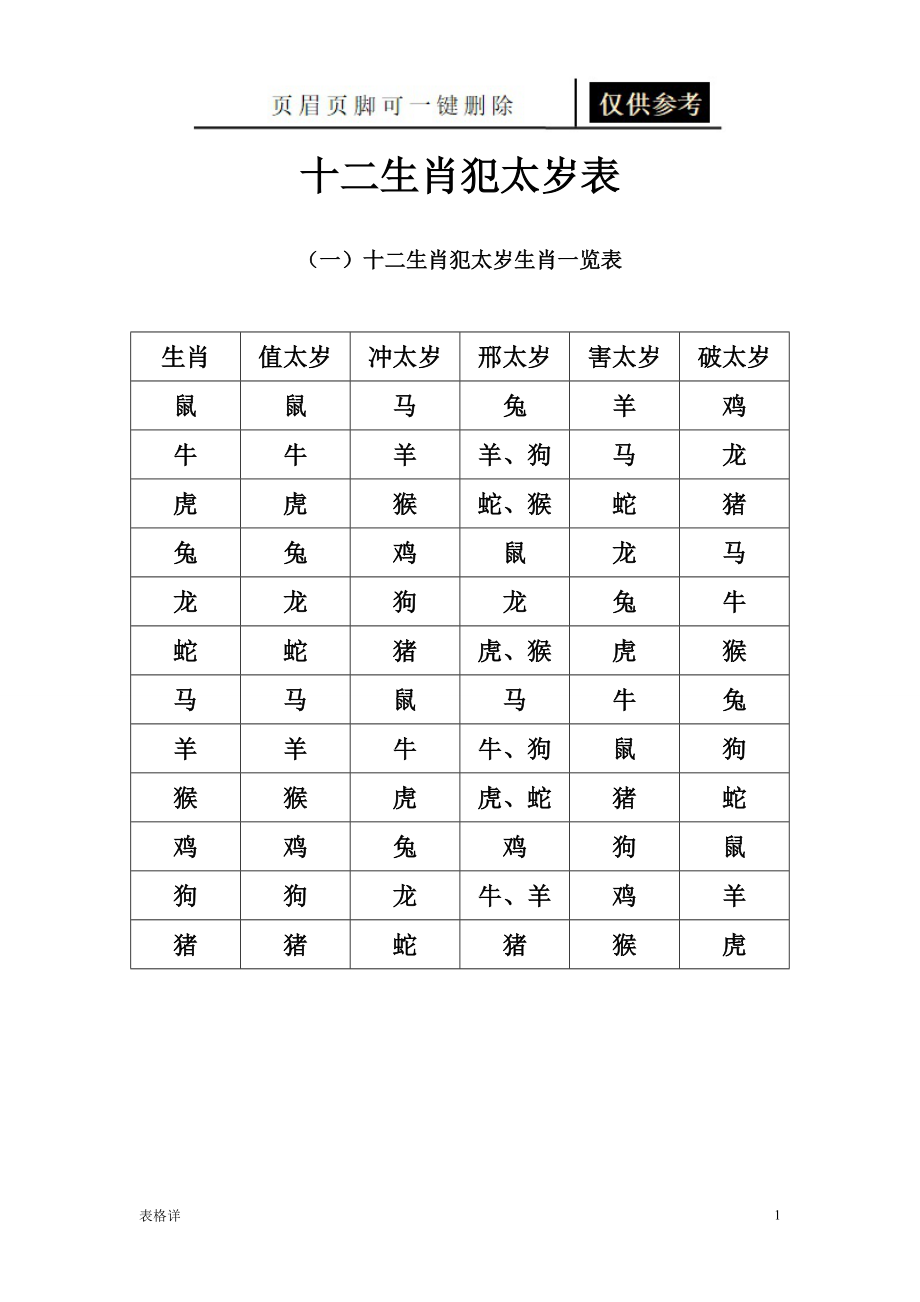 十二生肖犯桃花表图片(十二生肖犯桃花劫表图片)