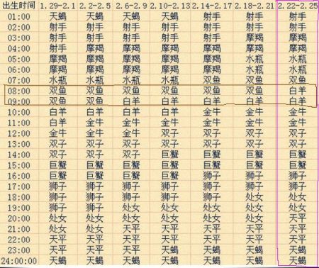 阳历3月23日是什么星座(阳历3月23日是什么星座女生)