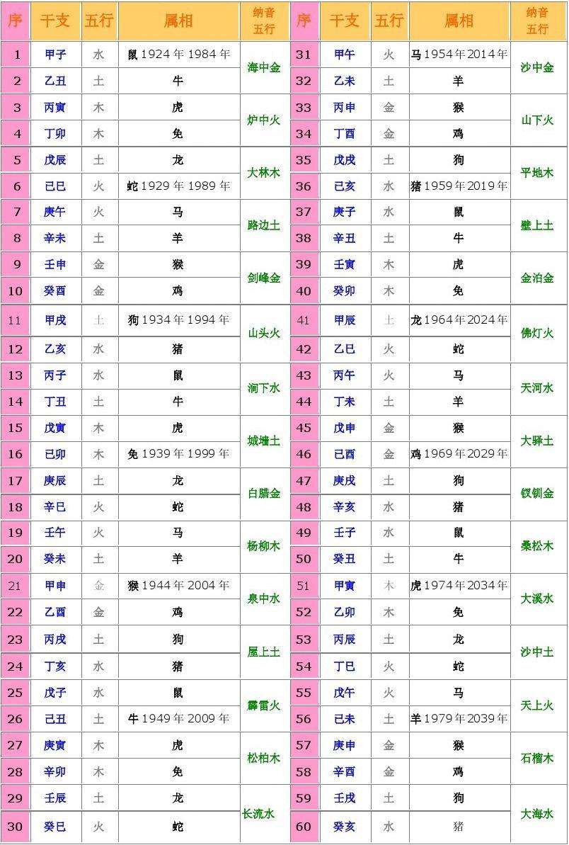 五行生肖属相查询表图片(五行生肖属相查询表图片大全)