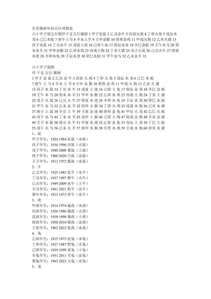 五行生肖属相查询表图片(五行生肖属相查询表图片大全)