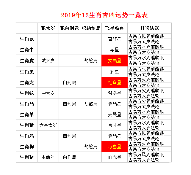 生肖星座配对查询表图片(生肖与星座配对 生肖星座配对查询)