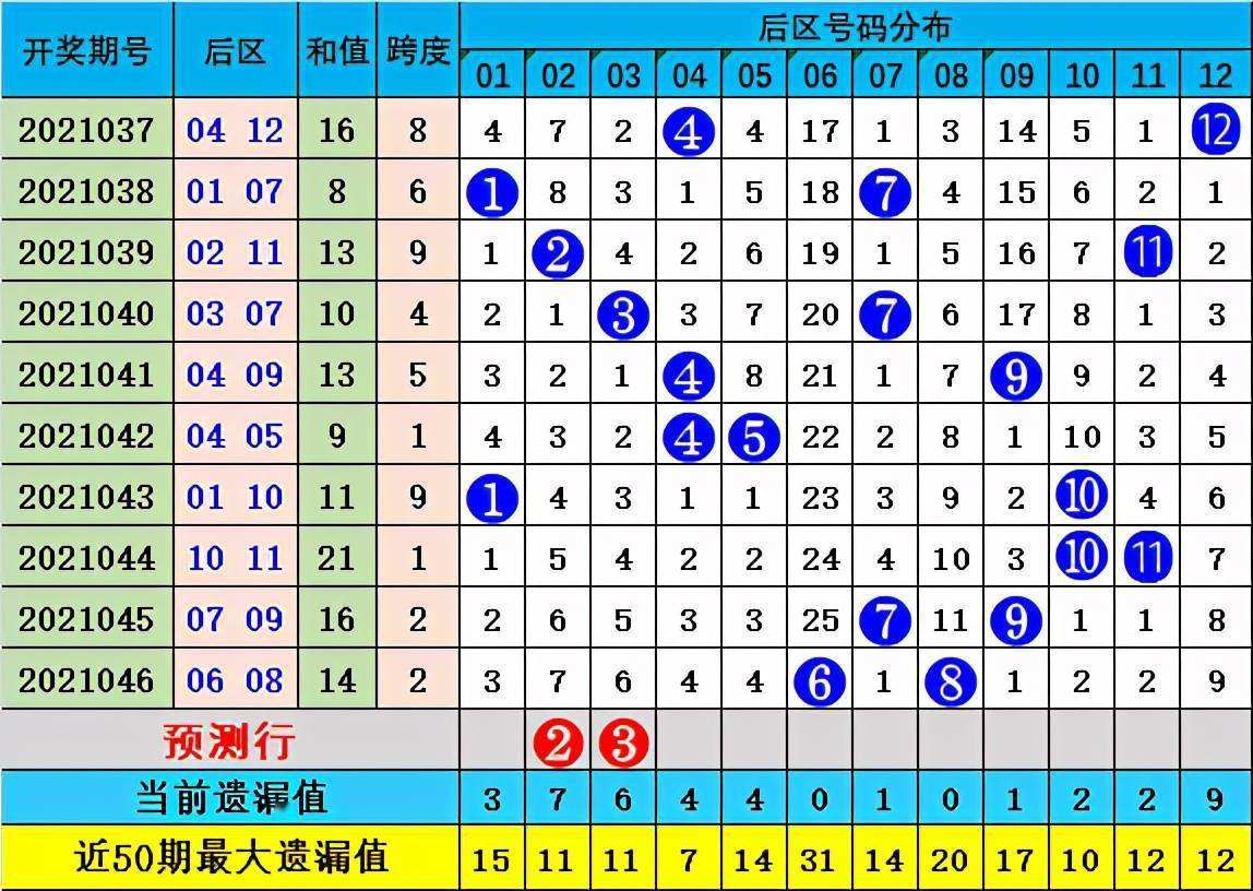 生肖复式公式表(12生肖复式计算表)