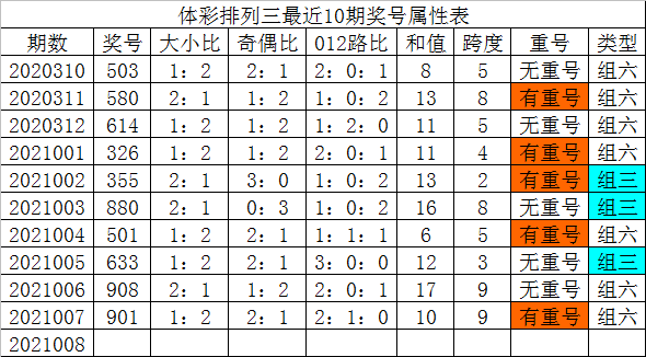 生肖复式公式表(12生肖复式计算表)