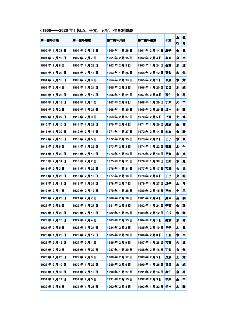 生肖年份表是按(生肖的年份对照表)