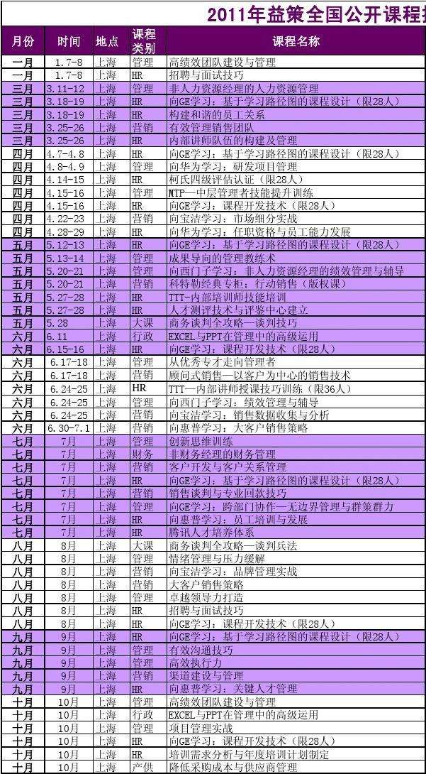 十二生肖排期表2011年的简单介绍