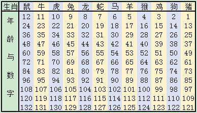 2014生肖波色表(2016生肖表波色表)