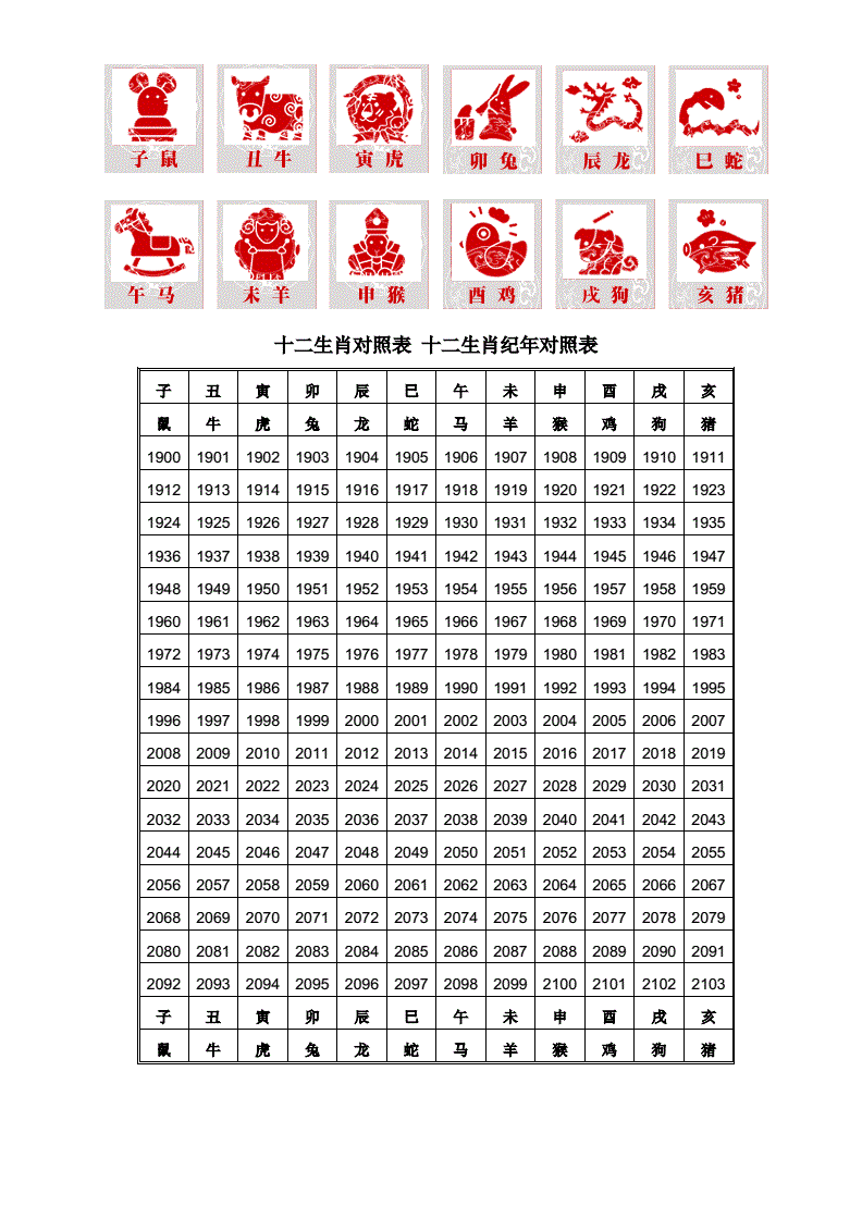 12生肖排行表的来历(12生肖排行榜12生肖排行来历)