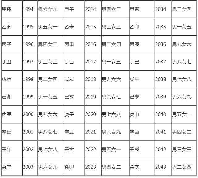 宠物生肖属相相配表(十二生肖什么属相和什么属相相配)