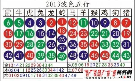 波色生肖表2015(2016生肖波色对照表图片)