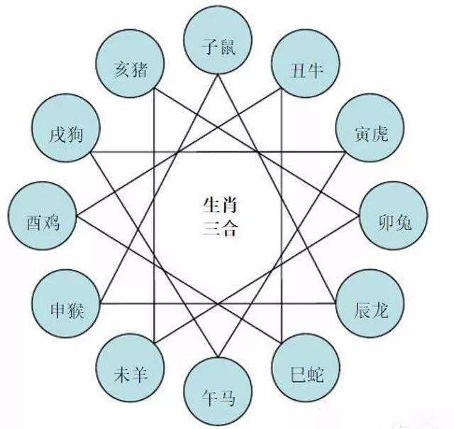 生肖鼠的婚配属相表图片(生肖鼠的婚配属相表图片大全)