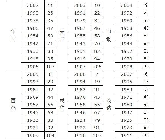 十二生肖排表图顺序表(十二生肖的排列顺序图片)