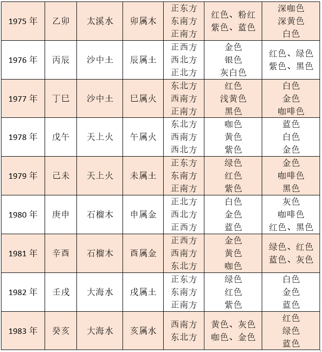 生肖五行婚配表(最新属相五行婚配表)