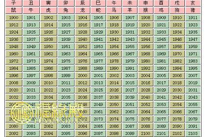 12生肖年份排序表图片(12生肖排行顺序和年份对照表)