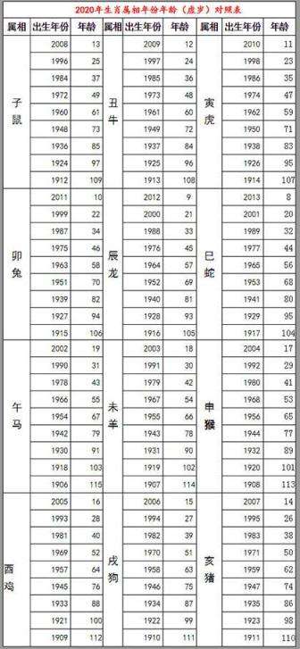 12生肖年份排序表图片(12生肖排行顺序和年份对照表)