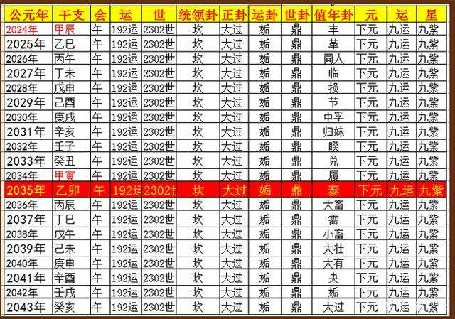 二零二一的生肖表(二零二一的生肖表图片)