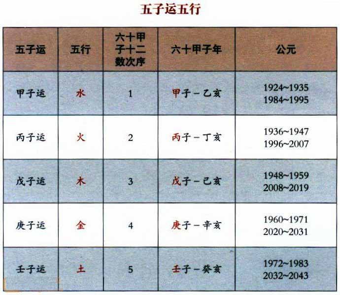 买房生肖表(买房以谁的生肖为主)