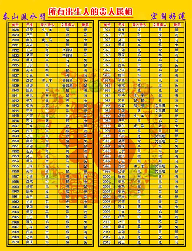 十二生肖四柱表(四柱速查万年历12生肖)