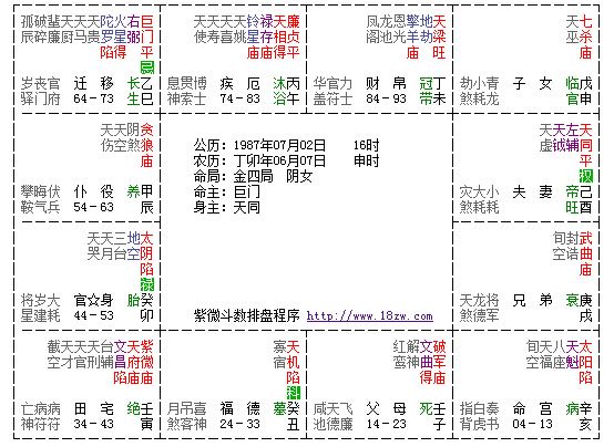 阴历七月十四是什么星座(2015年阴历七月十四是什么星座)