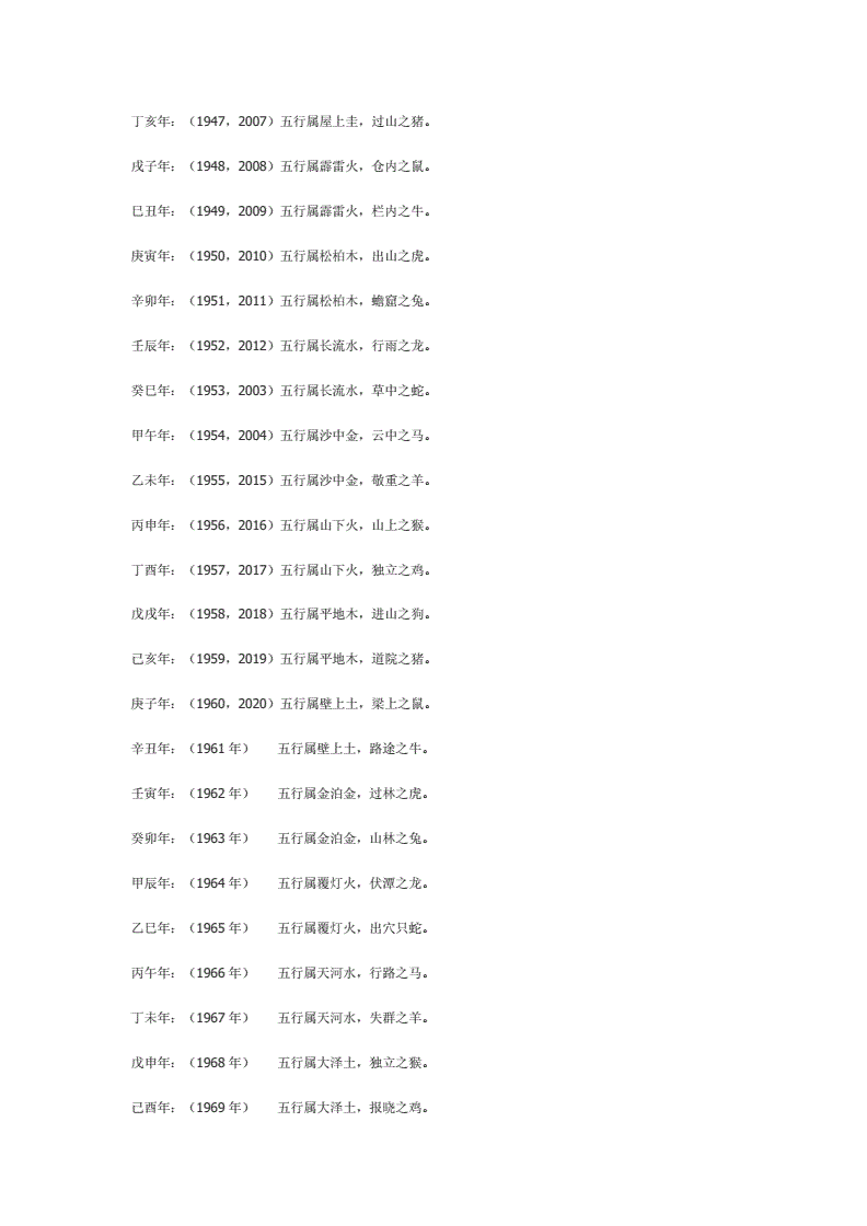 八字生肖表(八字生肖表十二顺序)