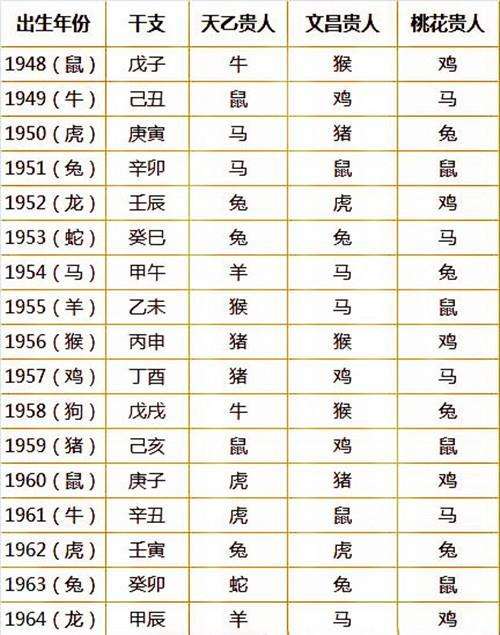 12生肖排期表(12生肖排期表2019年)