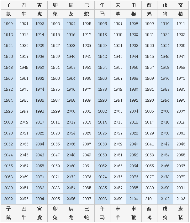 12生肖年龄表的岁数的简单介绍
