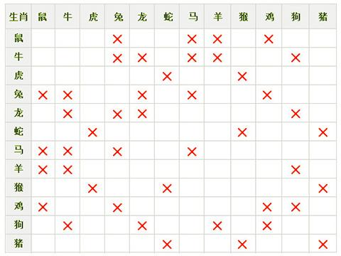 十二生肖相配表查询系统(十二生肖配对表查询十二生肖分配)