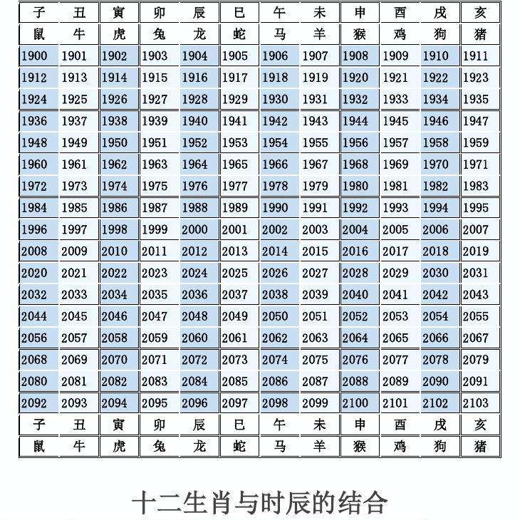 六开彩十二生肖表(六开彩2017十二生肖图)