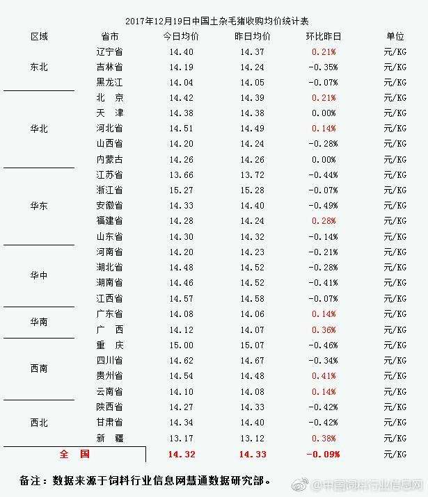 2017年买马生肖新表(2019十二生肖号码表图)