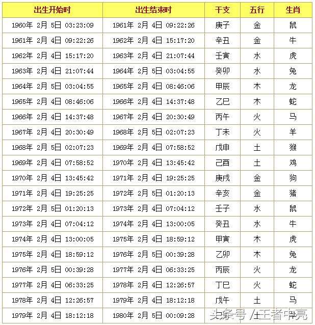 十二生肖的属相表图片大全(十二生肖的属相表图片大全及介绍)