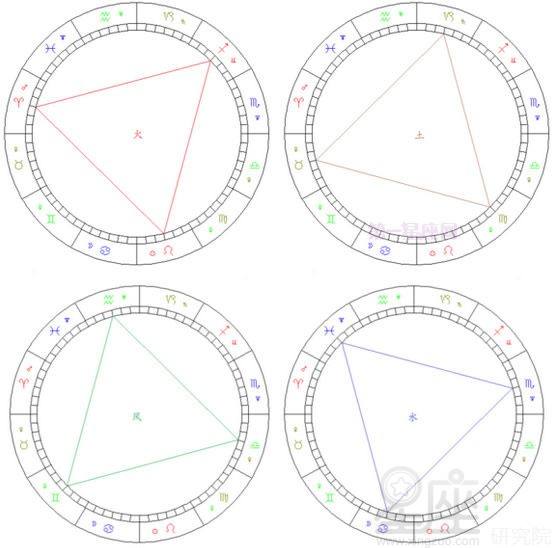 风象星座克土向星座(风象星座和土象星座相克吗)