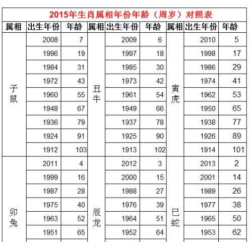 十二生肖排序婚配表图片(十二生肖排序婚配表图片大全)