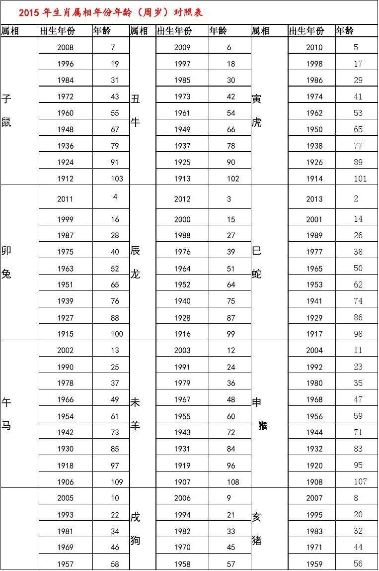 为什么叫十二生肖年份表(十二生肖年份表 年龄什么意思)