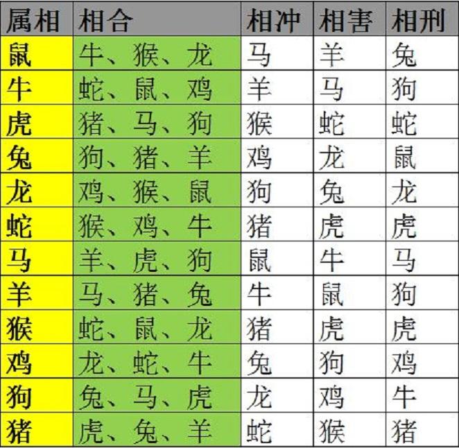 2010十二生肖表图(2012年十二生肖图片)