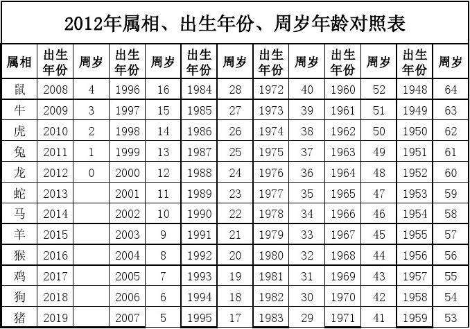 2010十二生肖表图(2012年十二生肖图片)