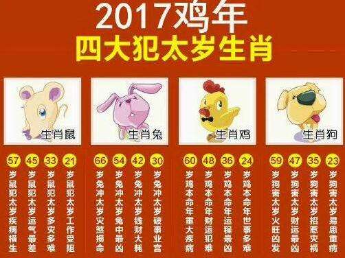 生肖表及年龄2017(2016十二生肖年龄表)