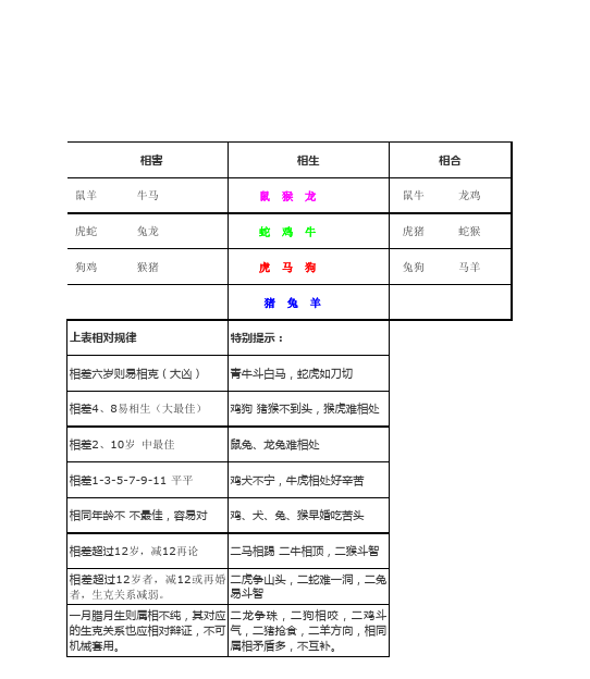 生肖表名(生肖表名字)