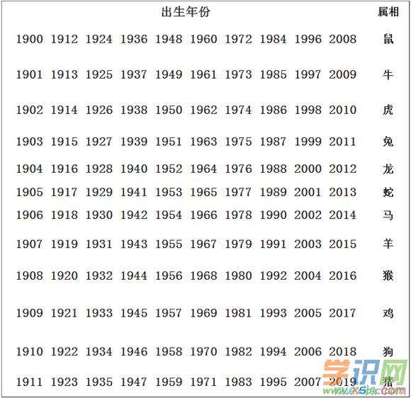 22年年龄生肖表(21年年龄和生肖属相对照表)