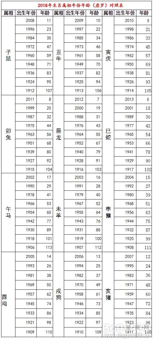 12生肖配对及年龄表(男女十二生肖婚姻配对表年龄)