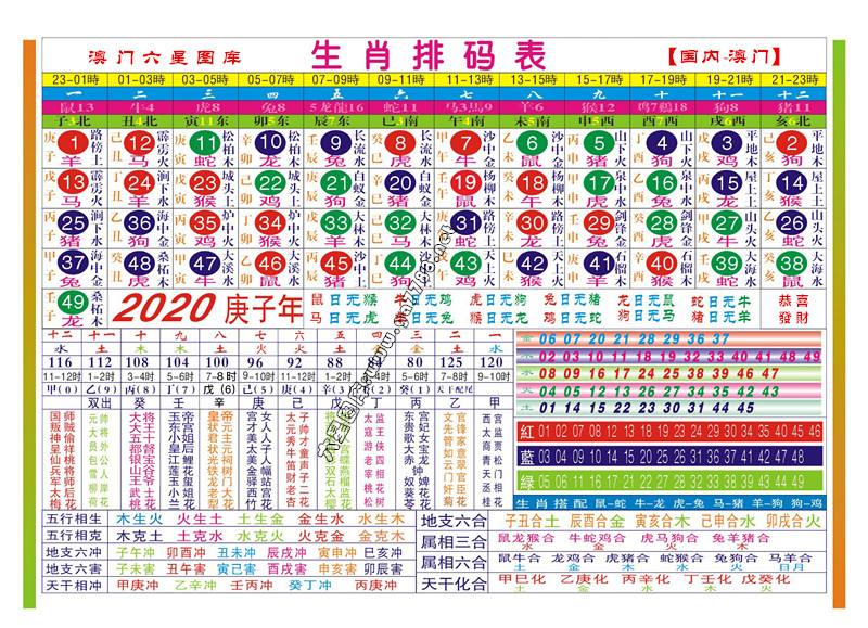 生肖配对查询表(星座生肖配对查询表)