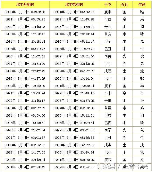 生肖配对查询表(星座生肖配对查询表)