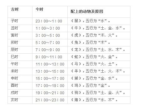 地支生肖表(各生肖对应的地支)