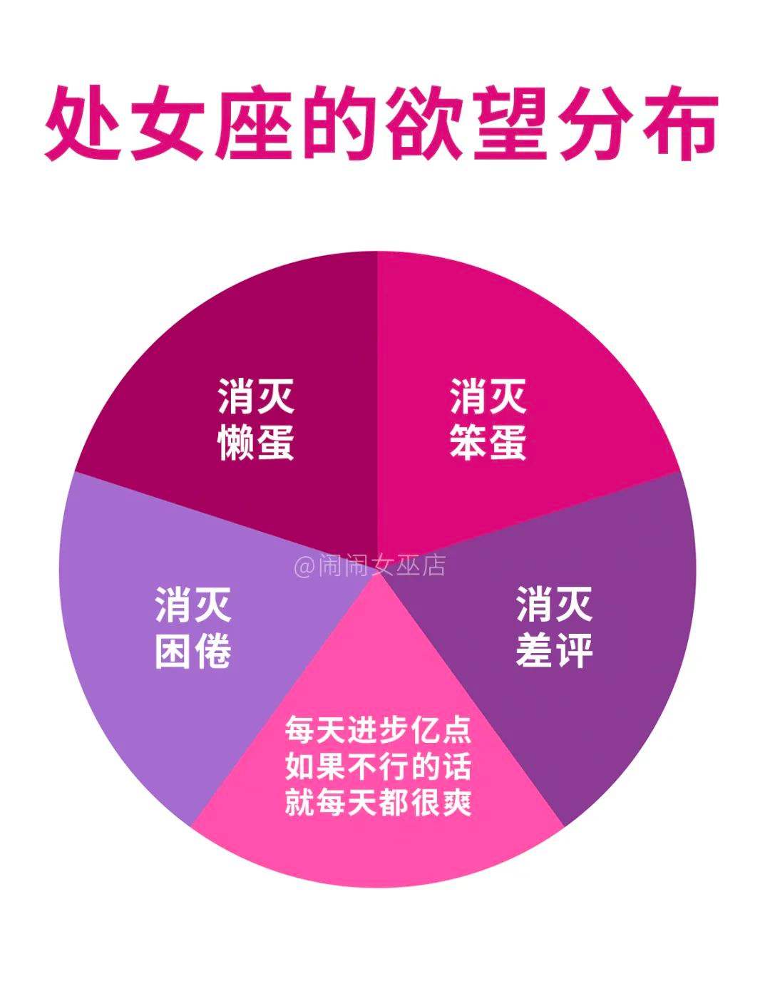 美国神婆每日星座查询(美国神婆星座网zuixingzuo)